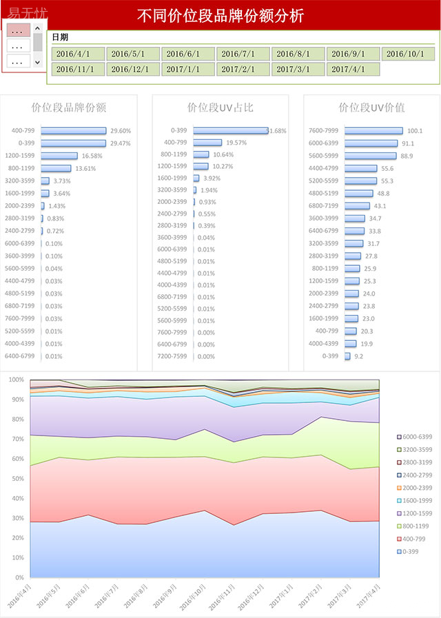 用户数据分析
