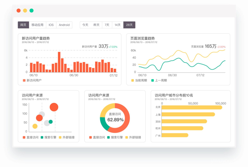 数据分析图表