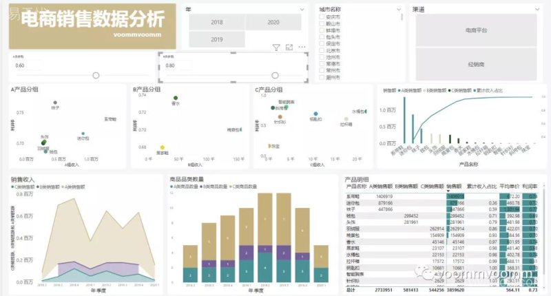 电商销售数据分析