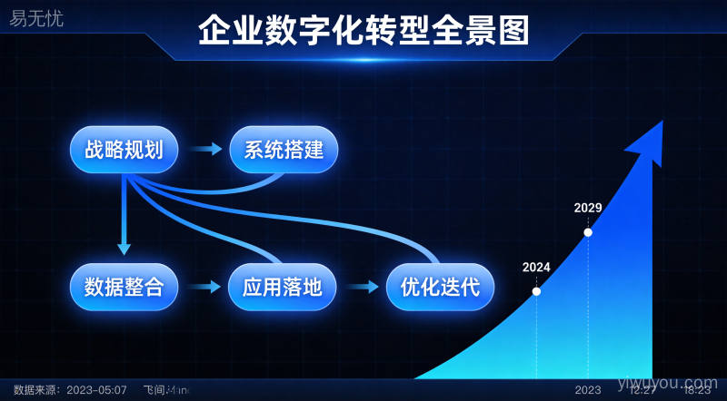 AI营销工具实战手册：如何用人工智能提升营销效率