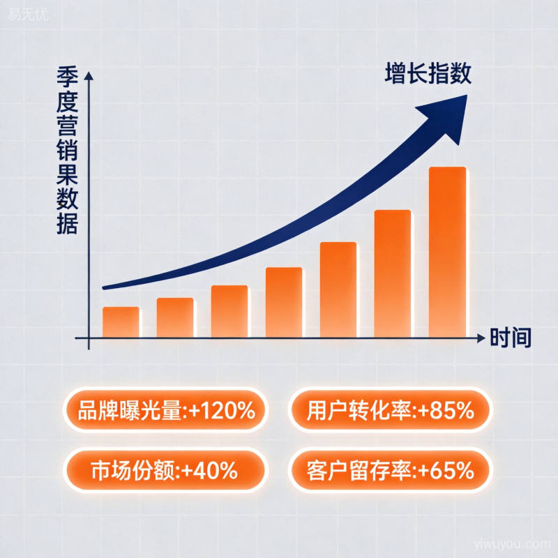 营销效果分析与品牌增长数据可视化