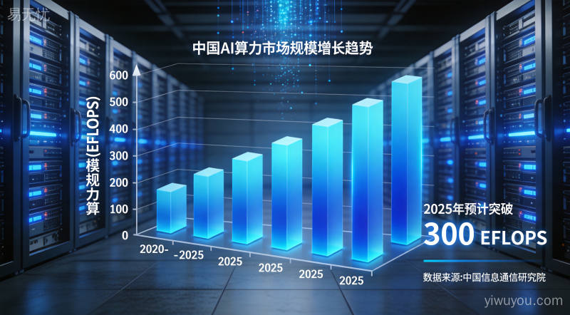 算力普惠浪潮下中小企业如何抓住数字化转型新机遇