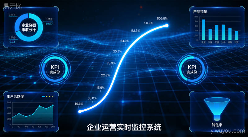 企业数字化转型进入深水区：2026年中小企业破局路径分析
