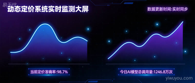AI大模型涨价潮来袭:免费时代终结后的商业新局